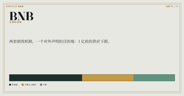 BNB 档案的供应条图版