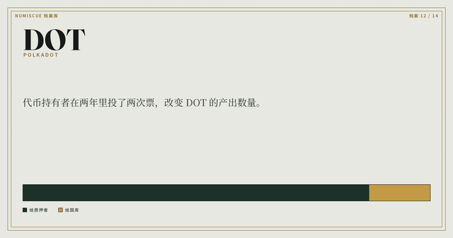 Polkadot 档案的供应条图版