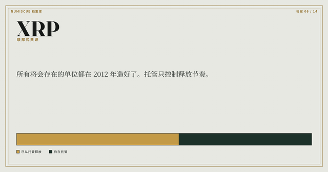 XRP 档案的供应条图版